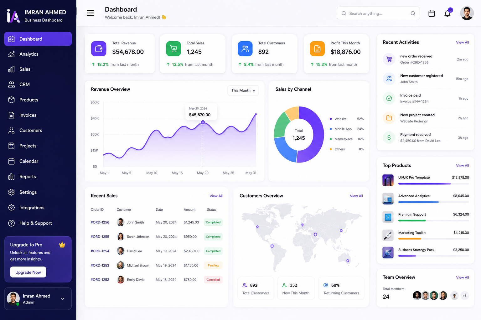 Clean, Modern & Professional Dashboard Interface